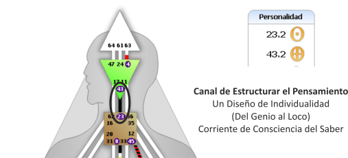 canal del Genio al loco