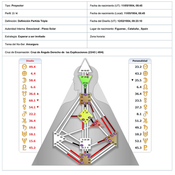 Savador Dalí-Vista general de la Carta