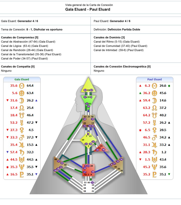 Carta de Conexión Gala Eluard