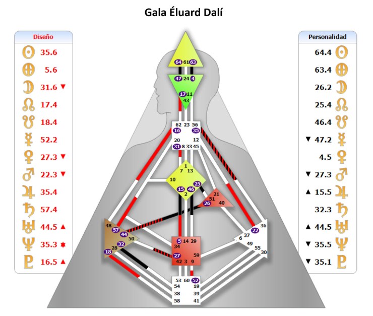 Gala Eluard-Vista general de la Carta de Rave