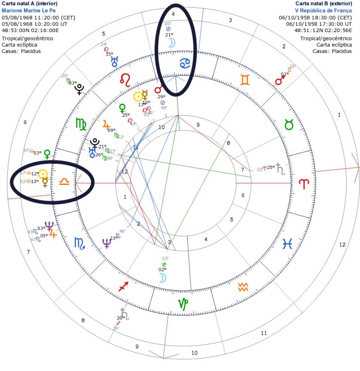 Sinastria Le Pen-V Rep