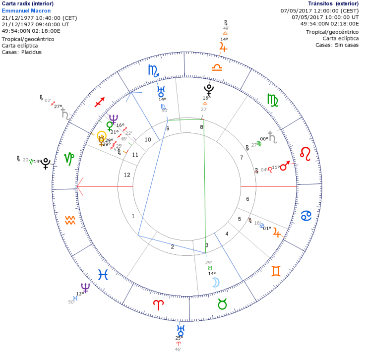 Transits Macron