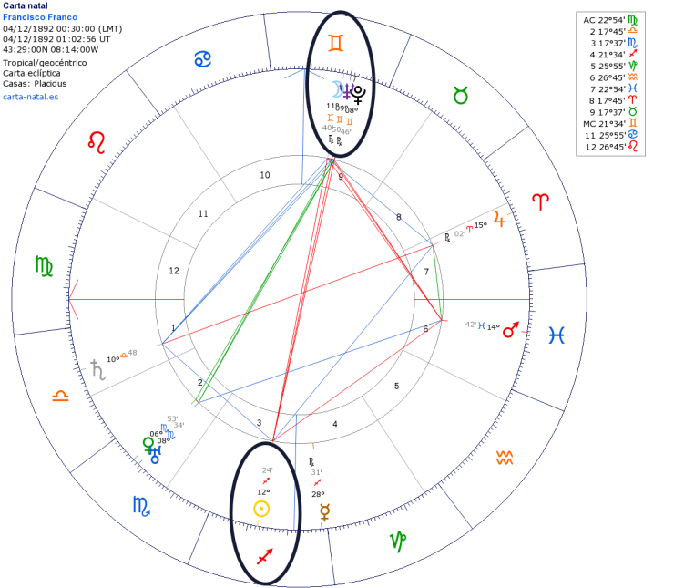 carta-natal-Franco Luna