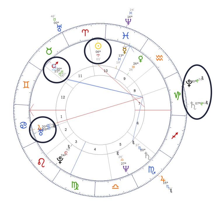 Transitos Mocion Censura 31-5-18