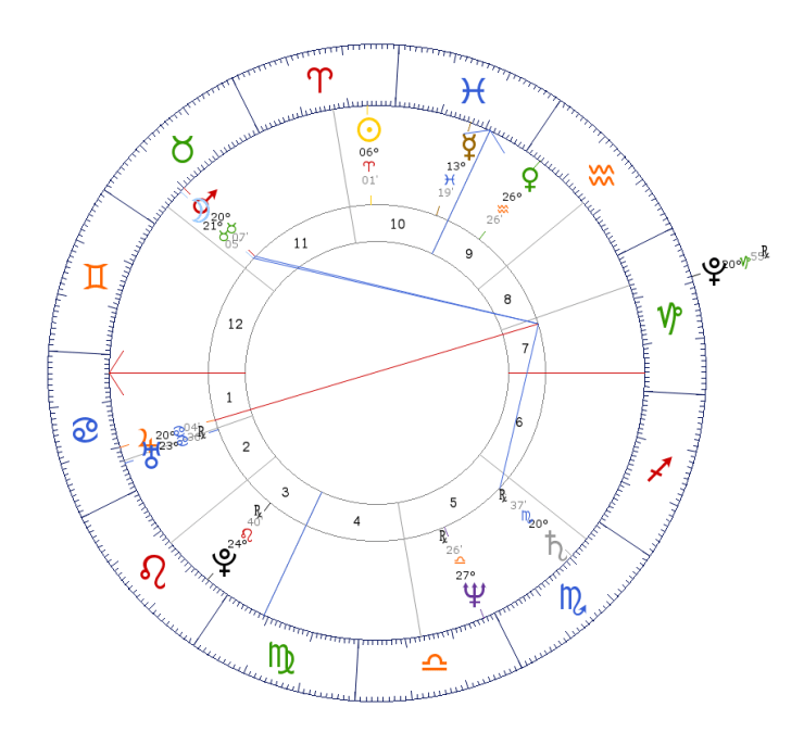Transitos Pluton Mocion Censura 31-5-18