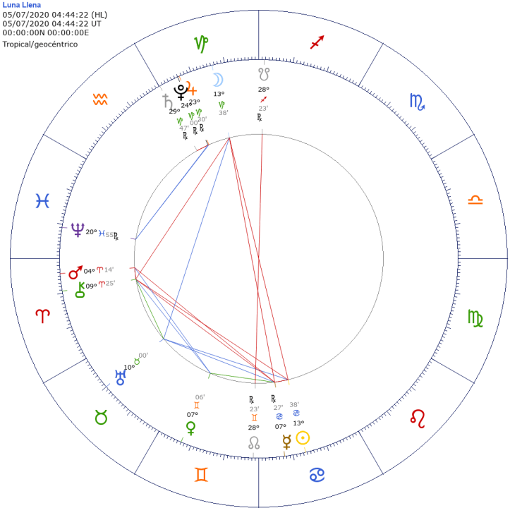 Luna-llena-5-julio-eclipse-lunar