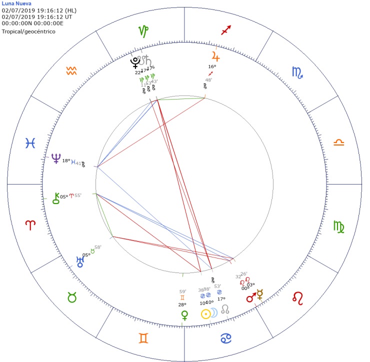 Luna-Nueva-Eclipse-2-7-2019