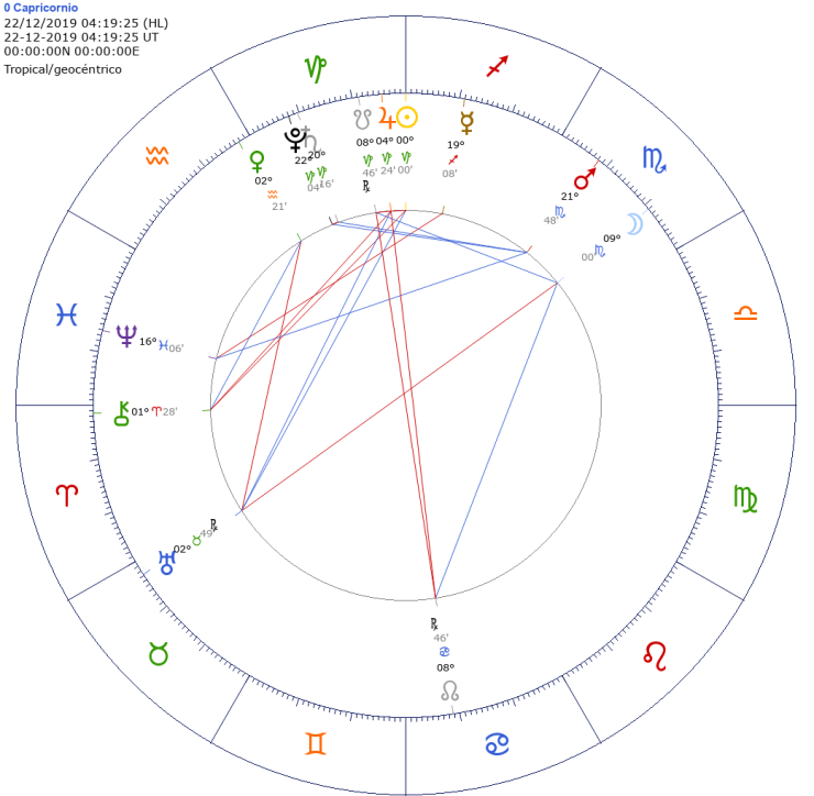 SolsticioCapricornio2019
